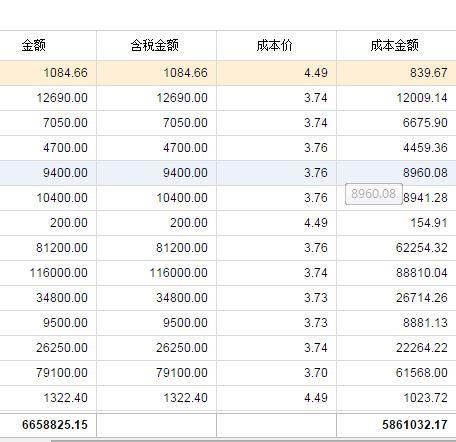 用友u8进销存软件中文完整版
:连锁版进销存多少钱
