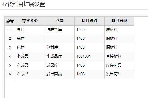 多人共享的出入库软件下载
:进销存系统叫什么名字好
