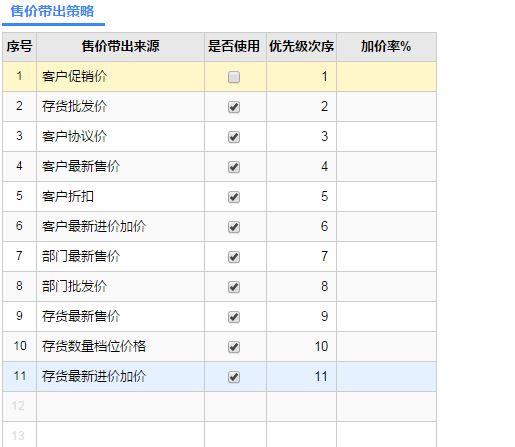 天津用友云进销存系统
:销售员手机端进销存
