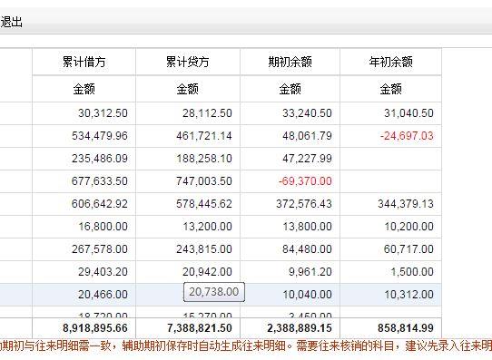 用友通t3输出