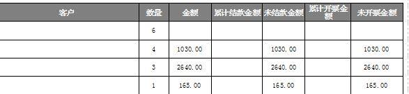 西湖进销存好用吗
:企业进销存成本很多负数
