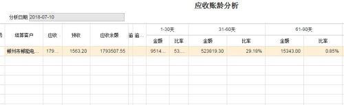 有什么好的电商进销存软件
:网络版进销存管理软件哪个好
