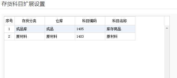 金蝶智慧记进销存软件好用吗
:进销存软件源码多少行
