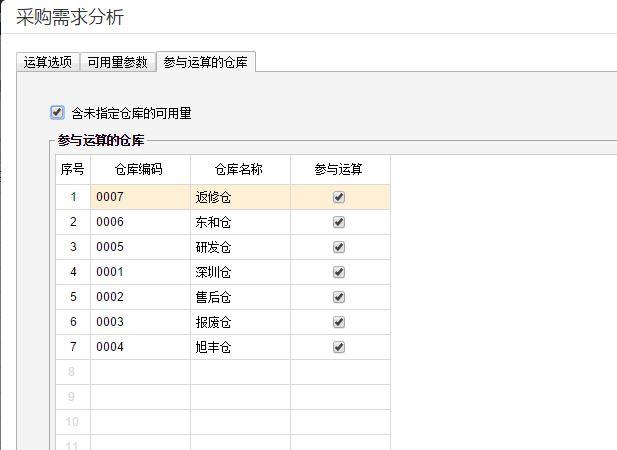 灯具进销存管理系统哪个好
:海宁通用进销存多少钱
