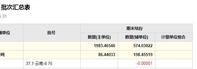 手机电脑同步出入库软件
:进销存系统需要什么分析
