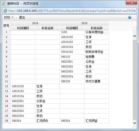 用友云营销是做什么的