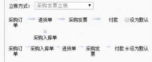 管家婆进销存系统会计做账
:精斗云金蝶进销存审核库存不足
