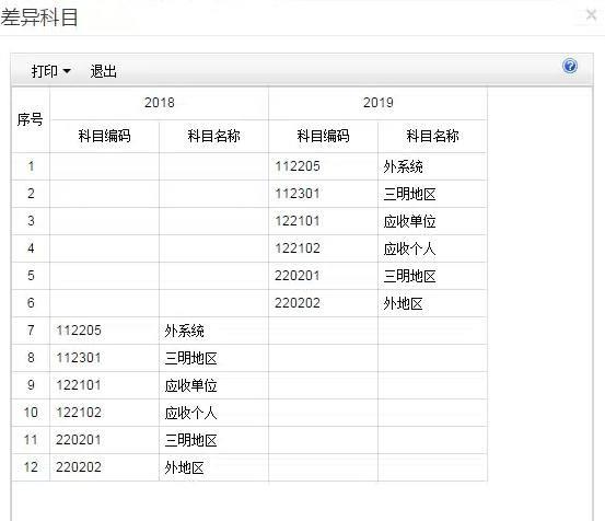 企业进销存管理制度怎么写
:山东出入库称重系统软件
