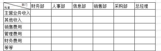 中小企业财务进销存
:管家婆进销存操作视频
