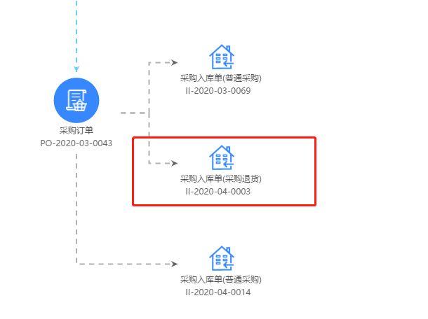 进销存手机版扫码点库
:南开在线进销存价格
