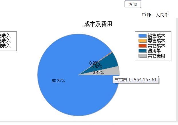 管家婆进销存系统昆明
:六间仓库出入库软件
