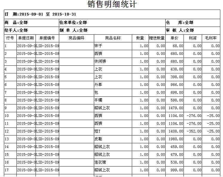 出入库管理软件源码
:进销存解决商家什么问题
