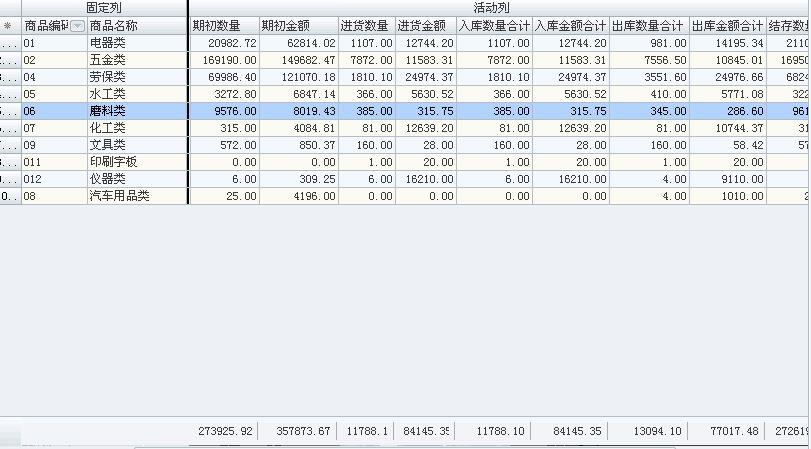 扬州服装进销存软件哪家公司好
:免费的药品出入库软件
