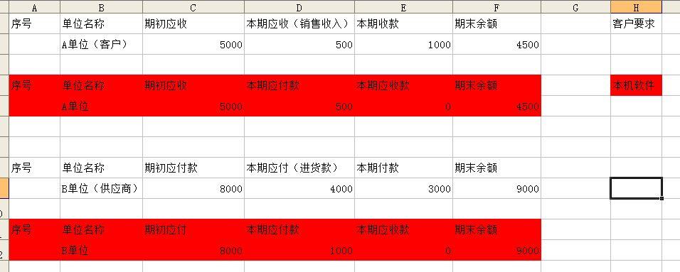 宁夏专业的手机进销存开发
:进销存对公司有什么影响
