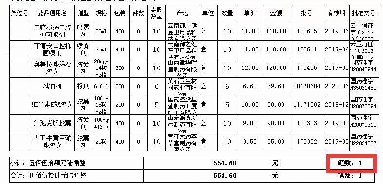 企业般用的进销存软件
:企业会计怎么管控进销存
