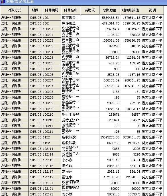 t3财务软件新建账套找不到