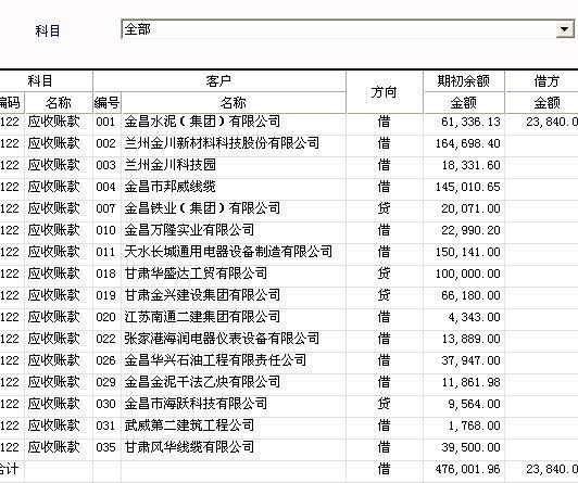 外贸企业成本进销存系统
:杭州用友t6进销存采购
