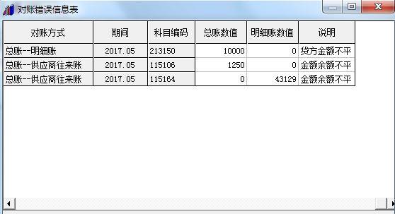 柠檬云进销存金蝶精斗云不错
:简单加工组装进销存
