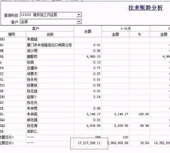 生鲜进销存哪个软件好
:进销存由哪个部门操作
