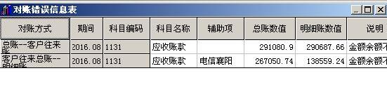 企业进销存管理系统详细设计
:金蝶进销存基础导入
