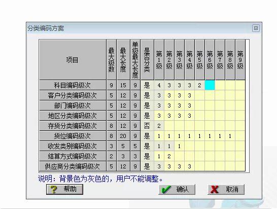 云进销存和网店erp有什么区别
:做药品进销存应了解什么
