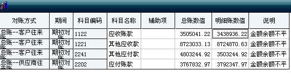 线下小店手机进销存
:会计进销存怎么做价格变动大
