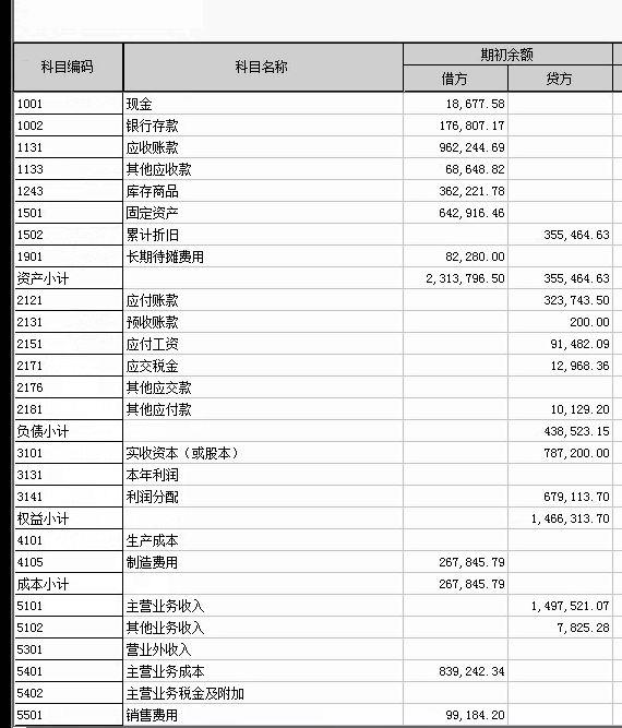 仓储出入库软件免费下载
:进销存对财务有什么影响
