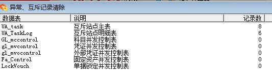 金华手机进销存系统
:某企业进销存调查报告
