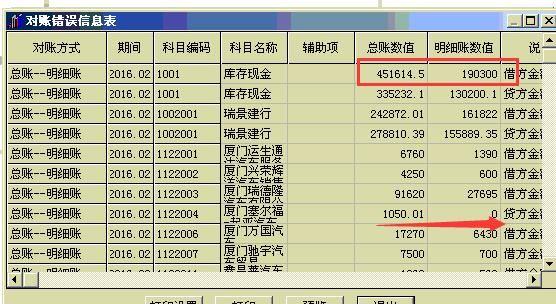 开服装店用什么进销存
:进销存软件哪好用
