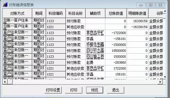 会计软件的基本功能模块:用友简易财务软件