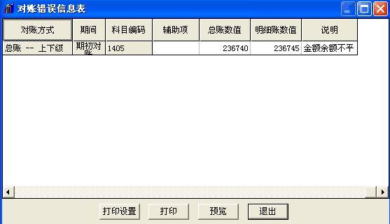 格力电器公司财务软件