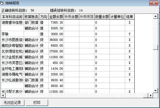 a9财务软件破解教程:会计有什么解题的软件