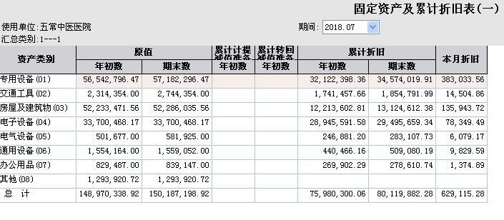 财务软件看现金余额表:萍乡市销售财务软件