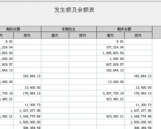 如何做好会计的基础核算工作
:北京财务软件推荐