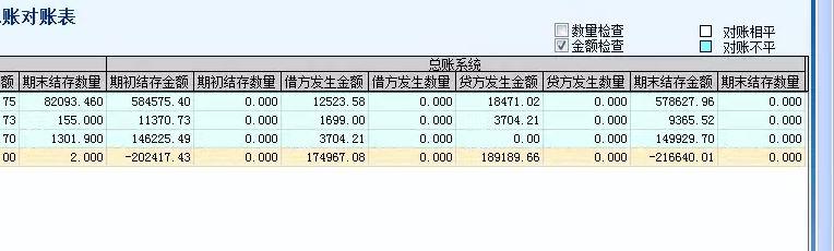 广东软件代理记账:财务软件咨询工作