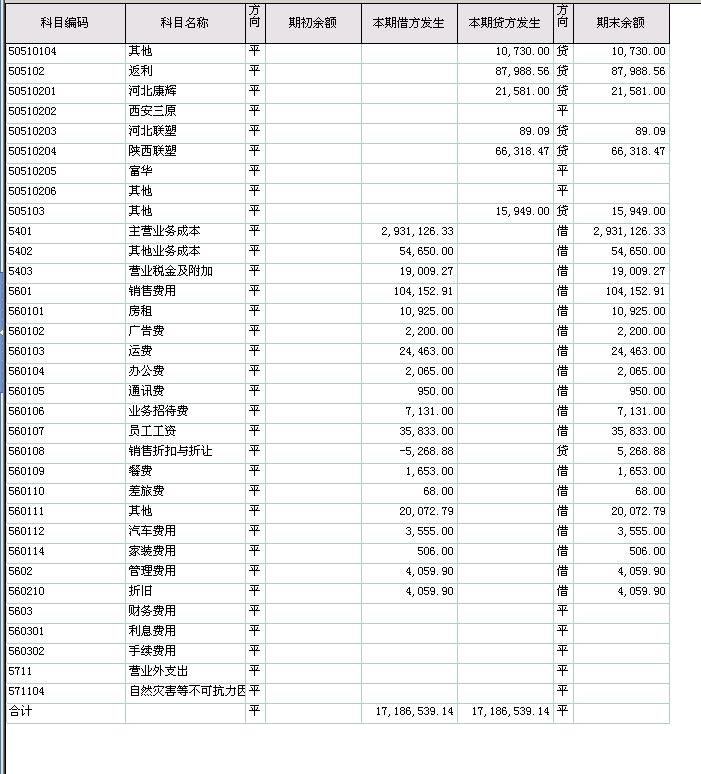 金蝶进销存需要BOm吗
:金蝶v3云进销存利润
