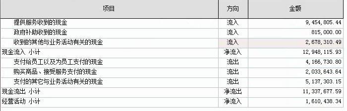 小商贸企业进销存
:商贸企业怎么做进销存
