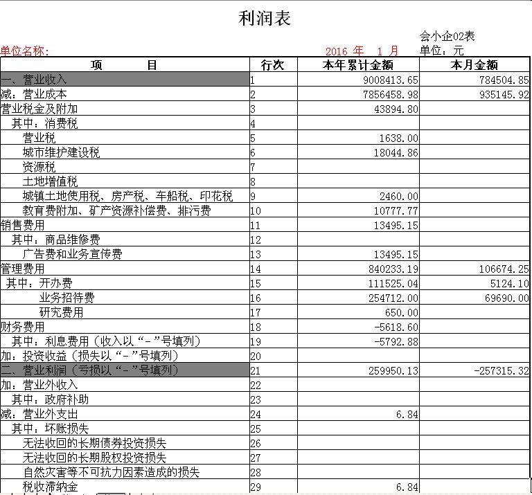 财务软件表页与整表关系:spss会计软件