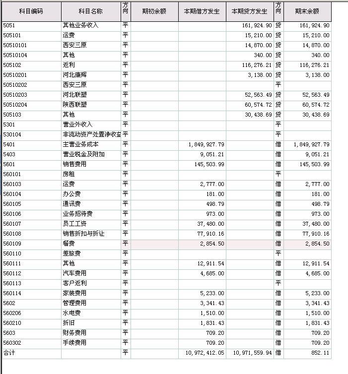 管家婆进销存是哪个公司的
:宁波进销存软件费用多少
