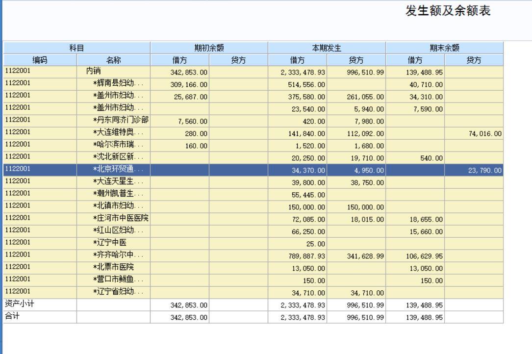 网吧进销存账号是多少钱
:推荐免费进销存管理软件
