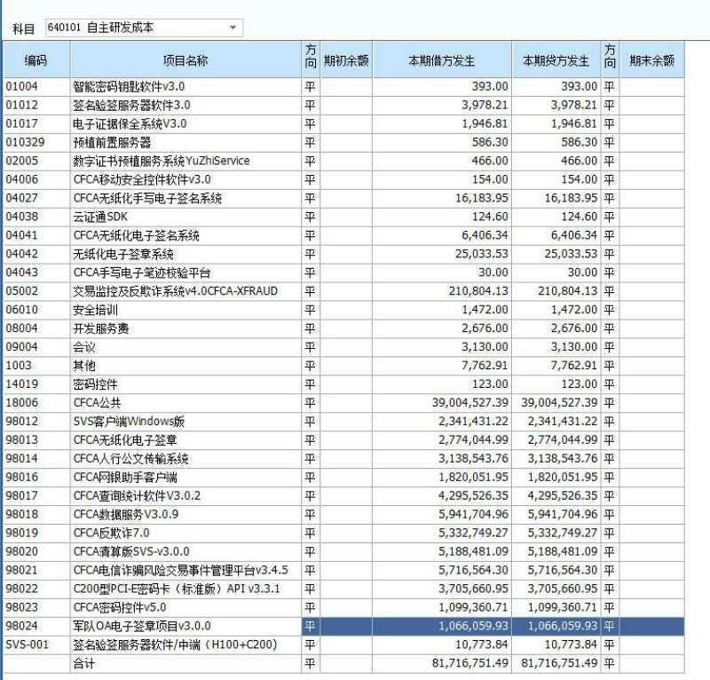 出入库仓库管理软件
:霸道进销存怎么查还有什么货
