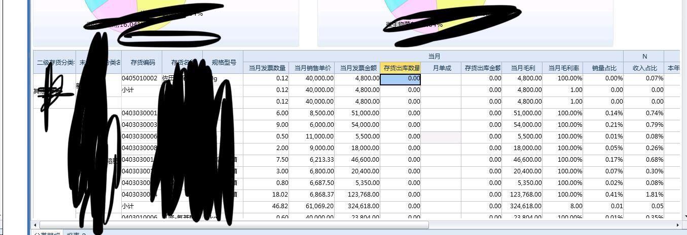 中小企业进销存软件测试初学者
:南京进销存软件哪个好用
