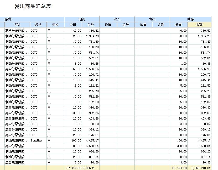 供销存和进销存手机
:思迅进销存哪个版本好用
