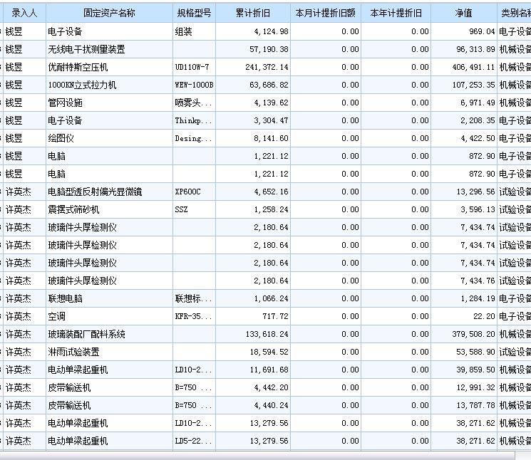 公司进销存是属于什么工作
:进销存公司的成本核算
