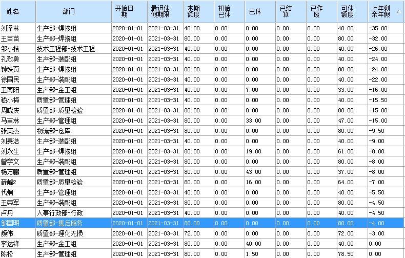 进销存企业都是月底结转成本吗
:研发出入库系统软件
