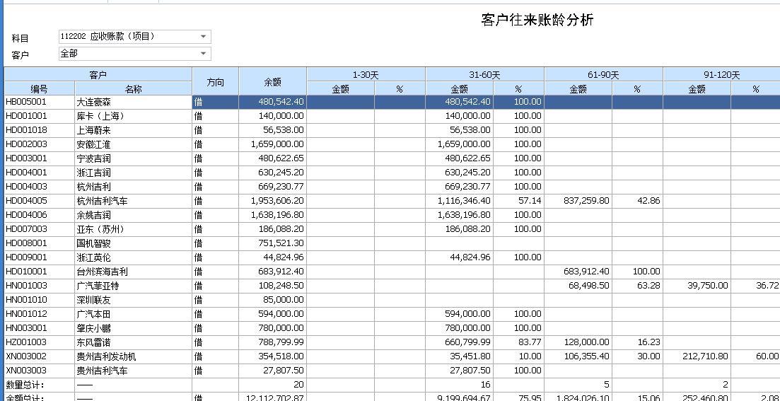 模具公司进销存软件哪个好
:北流进销存软件设计公司
