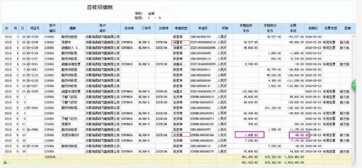 速达软件销售开单的红冲
:工业用友进销存软件免费版
