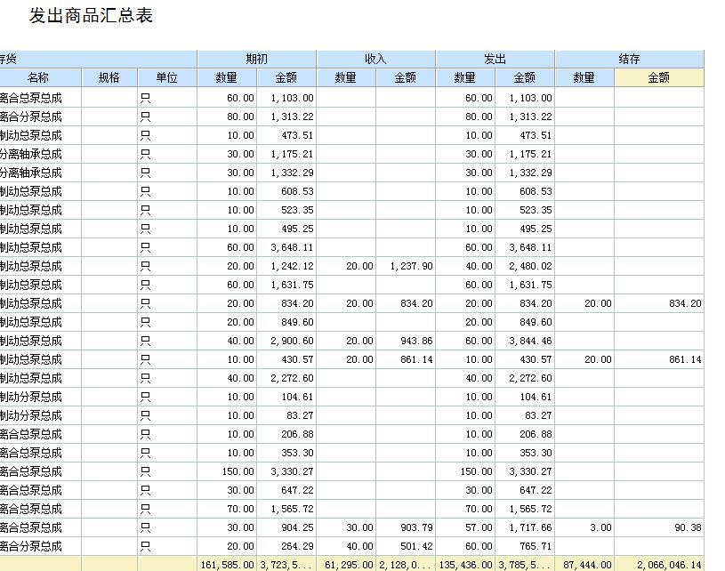 可以自定义的云进销存哪个好
:家乐福进销存系统是什么软件
