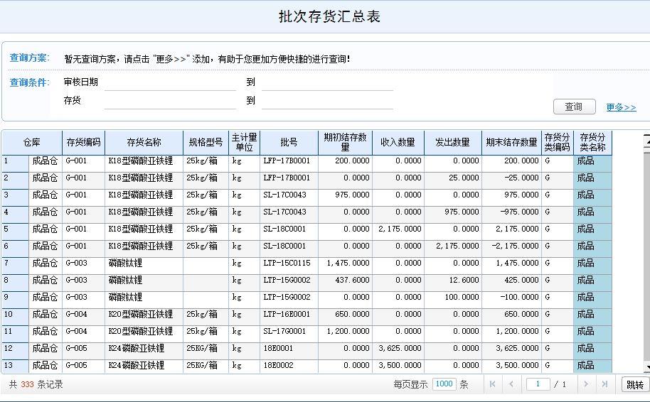 粉末冶金公司需要用进销存软件吗
:服装进销存用什么
