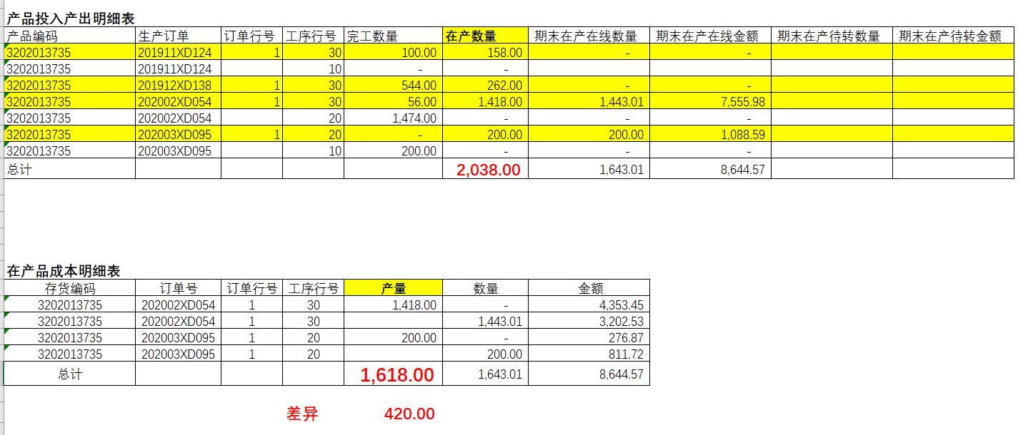 可信的管家婆进销存
:wps进销存系统好用吗
